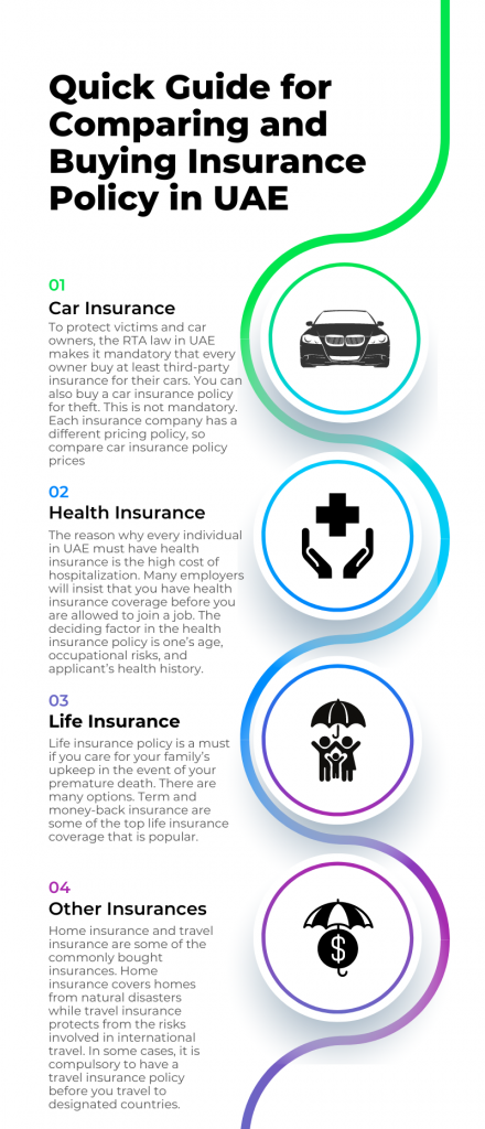 Comparing and Buying Insurance Policy in UAE