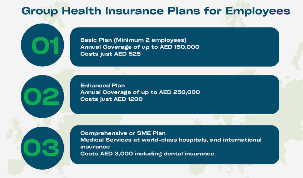 Group Health Insurance Plans in UAE